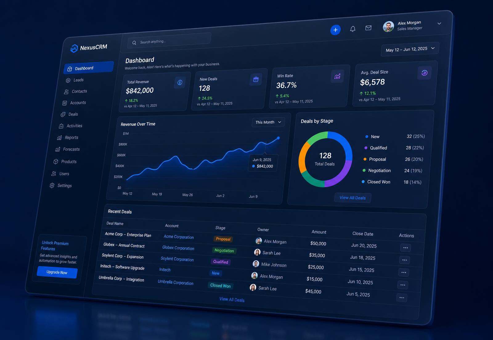 Interface du CRM AquizPro : indicateurs de performance, graphiques et suivi des demandes